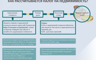 Коммерческая недвижимость и налог на неё